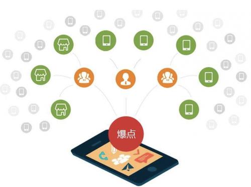 东路镇为什么越来越多的企业通过软文营销来引流